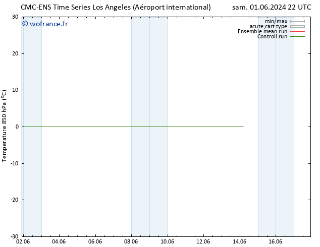 Temp. 850 hPa CMC TS dim 02.06.2024 22 UTC