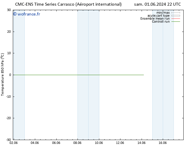 Temp. 850 hPa CMC TS sam 01.06.2024 22 UTC