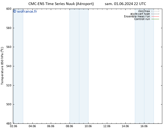 Géop. 500 hPa CMC TS jeu 06.06.2024 16 UTC