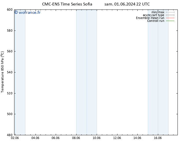 Géop. 500 hPa CMC TS jeu 06.06.2024 16 UTC