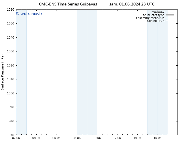 pression de l'air CMC TS lun 03.06.2024 05 UTC
