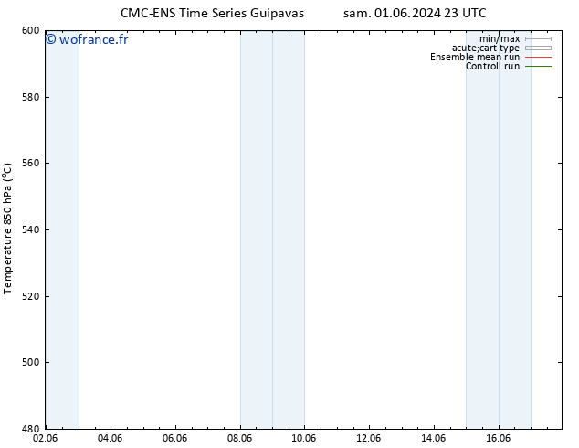 Géop. 500 hPa CMC TS ven 14.06.2024 05 UTC