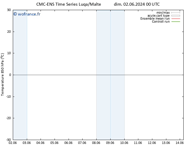 Temp. 850 hPa CMC TS ven 14.06.2024 06 UTC