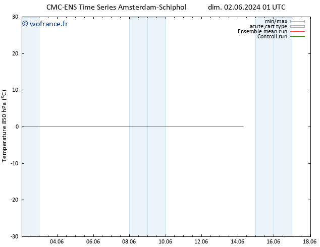Temp. 850 hPa CMC TS jeu 06.06.2024 07 UTC