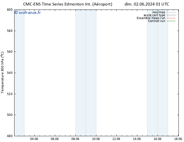 Géop. 500 hPa CMC TS mer 05.06.2024 13 UTC