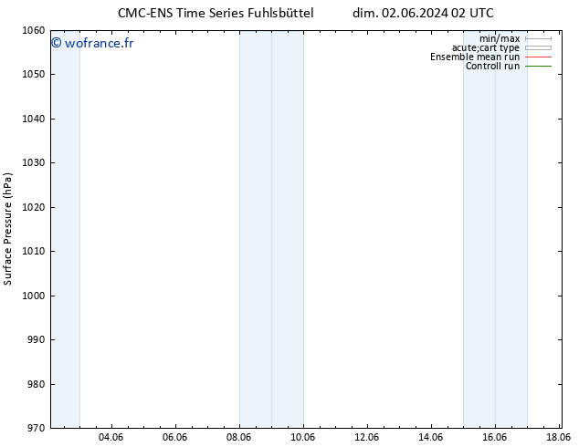 pression de l'air CMC TS mer 12.06.2024 02 UTC