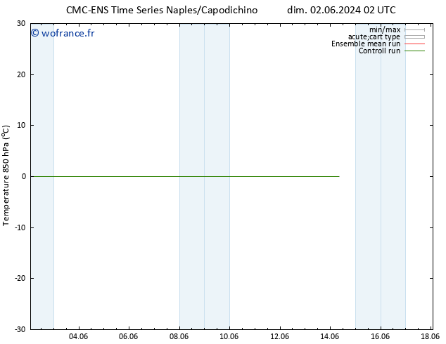 Temp. 850 hPa CMC TS dim 09.06.2024 02 UTC