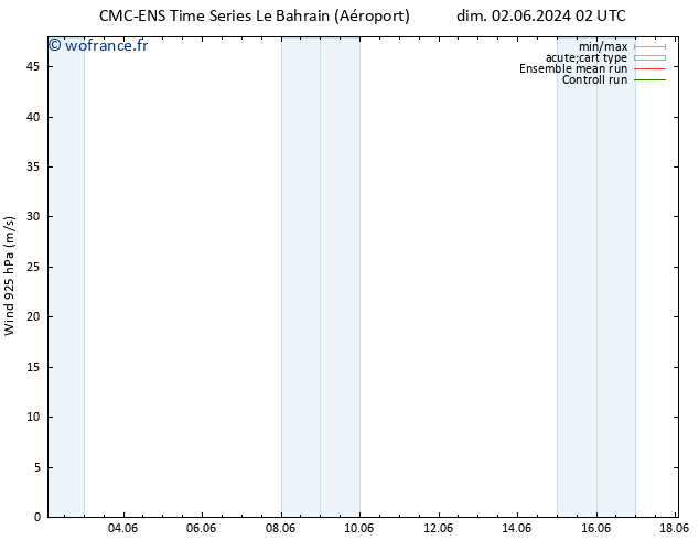 Vent 925 hPa CMC TS dim 09.06.2024 08 UTC