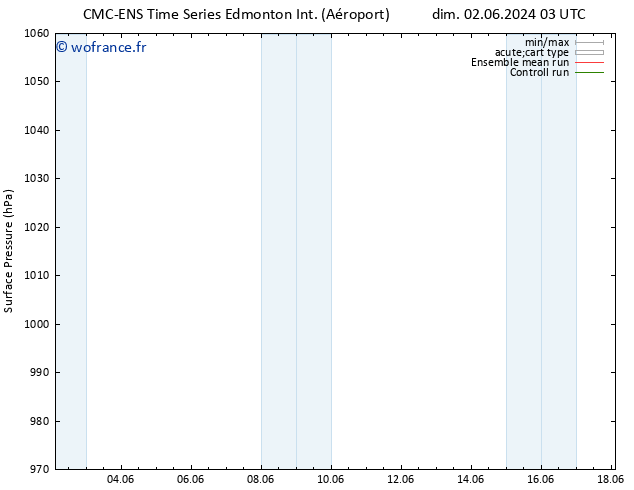 pression de l'air CMC TS mer 05.06.2024 15 UTC