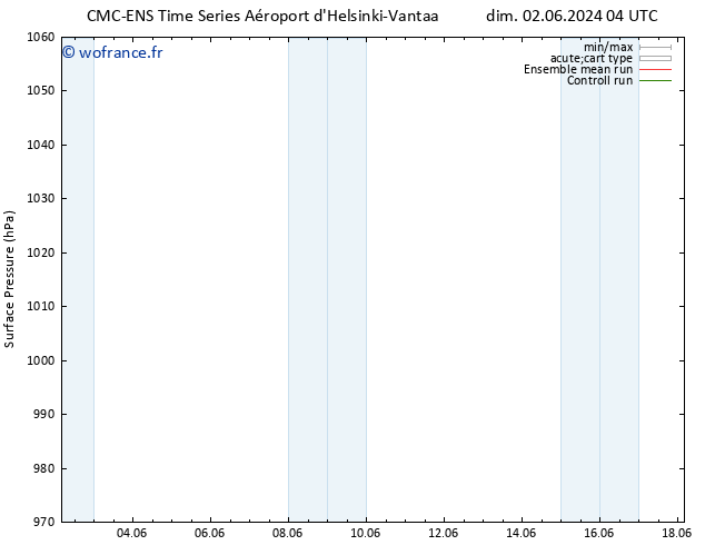 pression de l'air CMC TS mer 12.06.2024 04 UTC