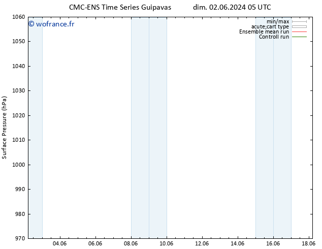 pression de l'air CMC TS lun 03.06.2024 23 UTC
