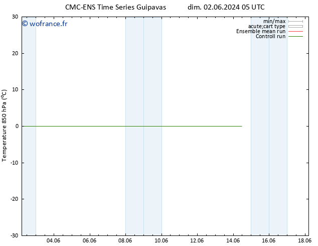 Temp. 850 hPa CMC TS dim 09.06.2024 05 UTC