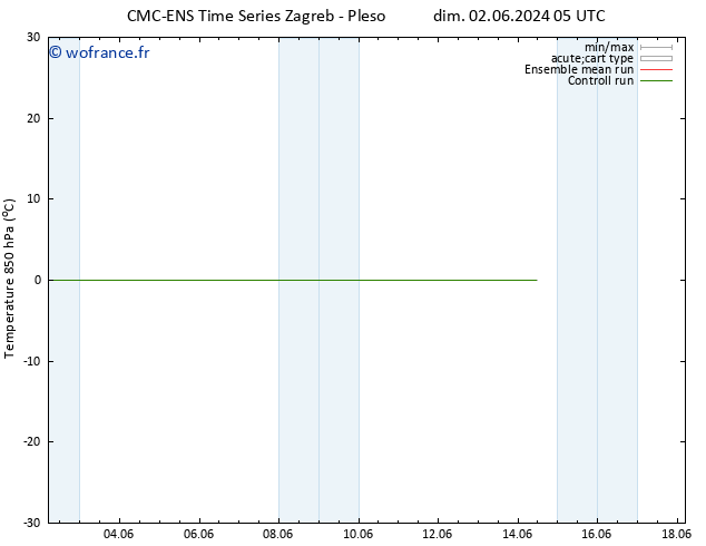 Temp. 850 hPa CMC TS dim 02.06.2024 11 UTC