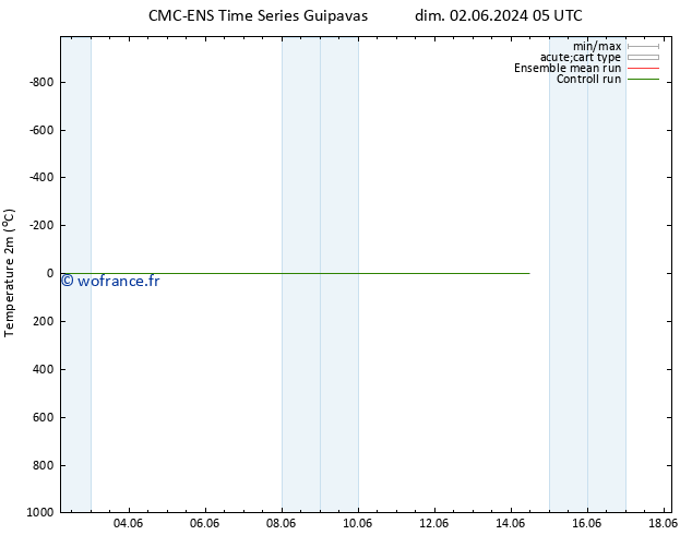 température (2m) CMC TS mer 12.06.2024 11 UTC