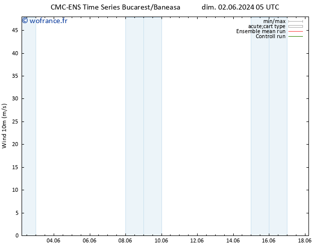 Vent 10 m CMC TS lun 03.06.2024 17 UTC