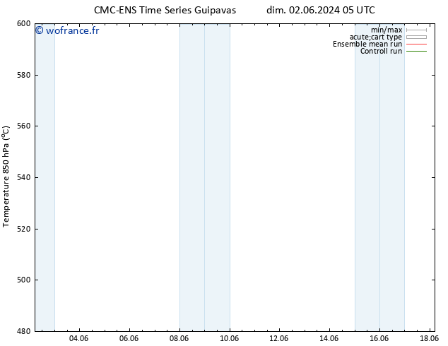 Géop. 500 hPa CMC TS mer 12.06.2024 05 UTC