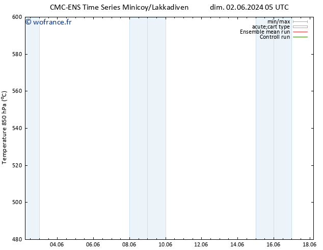Géop. 500 hPa CMC TS mer 12.06.2024 17 UTC