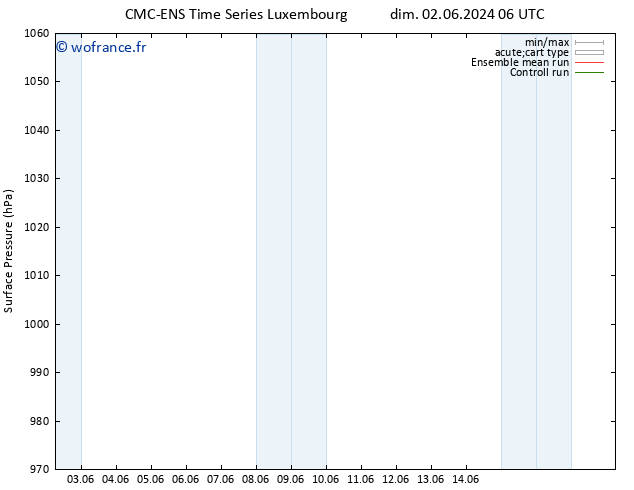 pression de l'air CMC TS lun 10.06.2024 06 UTC