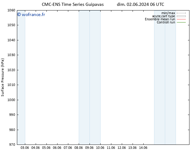 pression de l'air CMC TS lun 03.06.2024 06 UTC