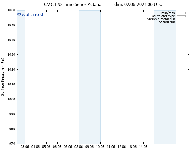 pression de l'air CMC TS lun 03.06.2024 18 UTC