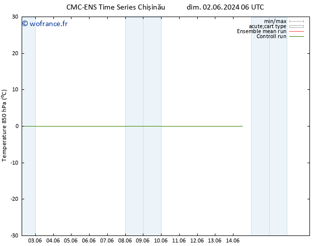 Temp. 850 hPa CMC TS lun 03.06.2024 06 UTC