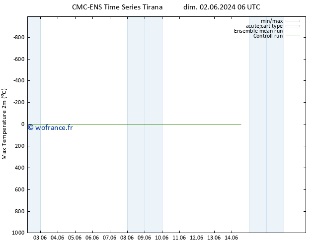 température 2m max CMC TS dim 02.06.2024 06 UTC