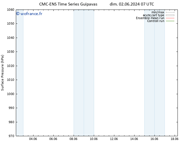 pression de l'air CMC TS sam 08.06.2024 19 UTC