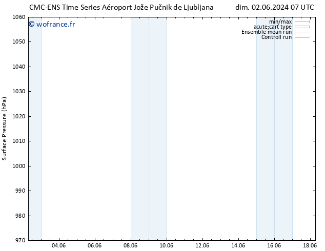 pression de l'air CMC TS dim 02.06.2024 07 UTC