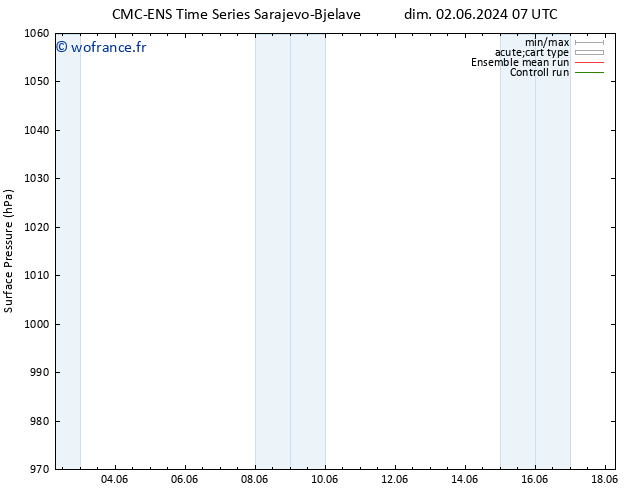 pression de l'air CMC TS mar 04.06.2024 19 UTC