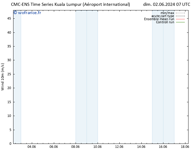 Vent 10 m CMC TS dim 02.06.2024 07 UTC