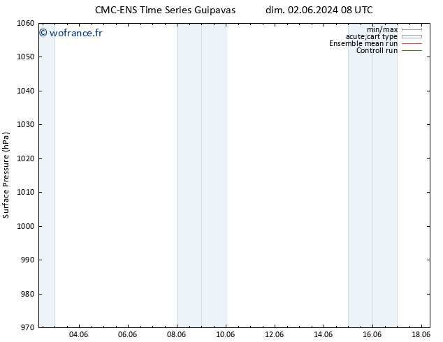 pression de l'air CMC TS lun 03.06.2024 14 UTC