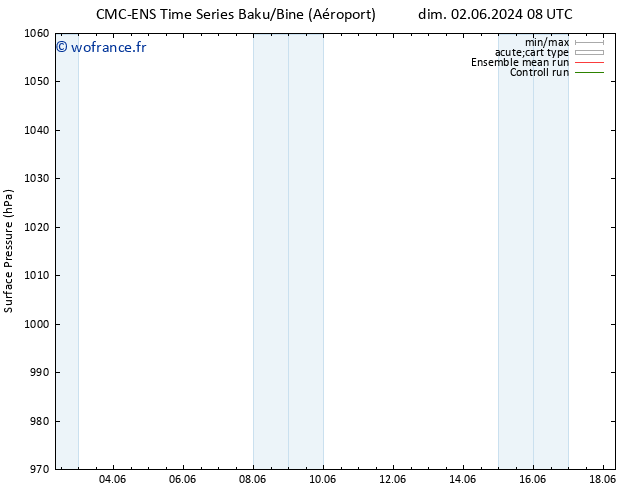 pression de l'air CMC TS ven 07.06.2024 20 UTC