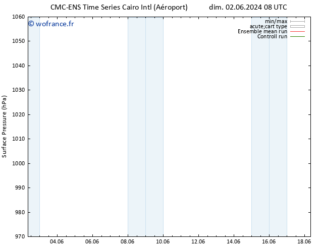 pression de l'air CMC TS lun 03.06.2024 08 UTC