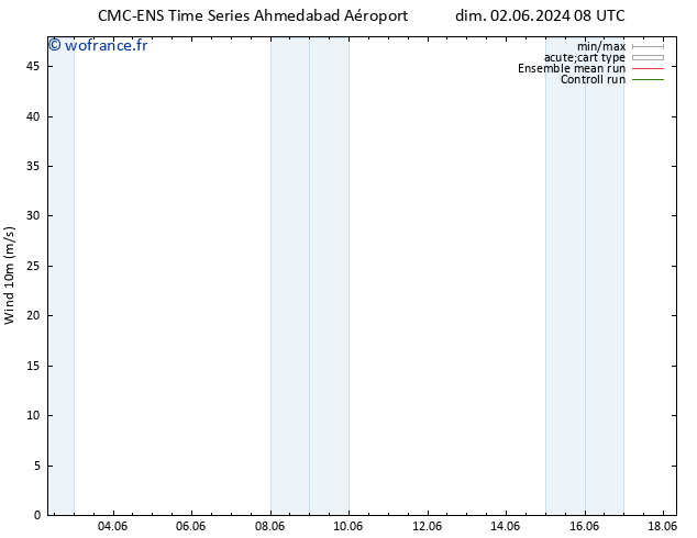 Vent 10 m CMC TS mer 12.06.2024 20 UTC