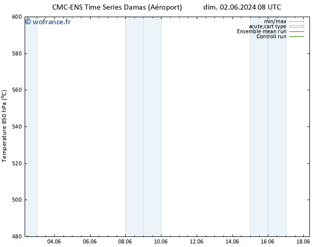 Géop. 500 hPa CMC TS mer 12.06.2024 20 UTC