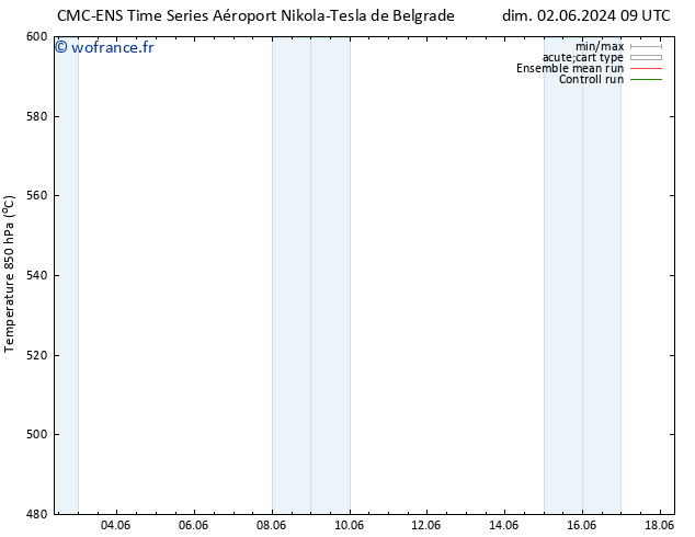 Géop. 500 hPa CMC TS ven 07.06.2024 03 UTC