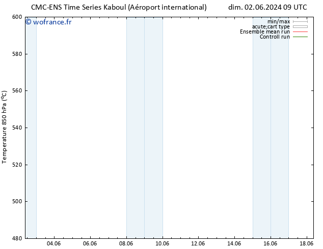 Géop. 500 hPa CMC TS dim 09.06.2024 09 UTC