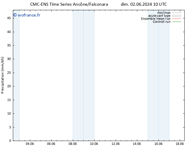 Précipitation CMC TS dim 09.06.2024 10 UTC