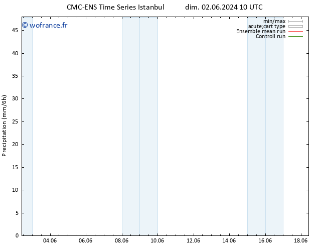 Précipitation CMC TS dim 09.06.2024 10 UTC