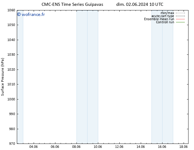pression de l'air CMC TS lun 03.06.2024 10 UTC