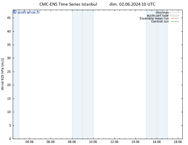 Vent 925 hPa CMC TS lun 03.06.2024 10 UTC