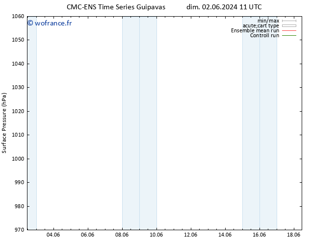 pression de l'air CMC TS mer 05.06.2024 11 UTC
