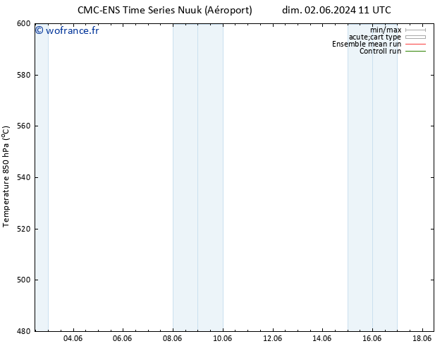 Géop. 500 hPa CMC TS ven 07.06.2024 05 UTC