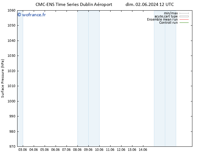 pression de l'air CMC TS dim 02.06.2024 18 UTC