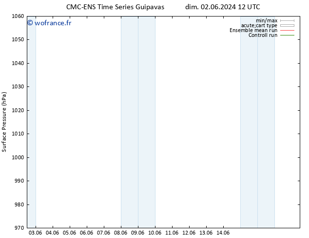 pression de l'air CMC TS lun 03.06.2024 12 UTC