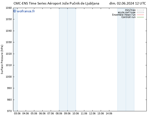 pression de l'air CMC TS dim 02.06.2024 18 UTC