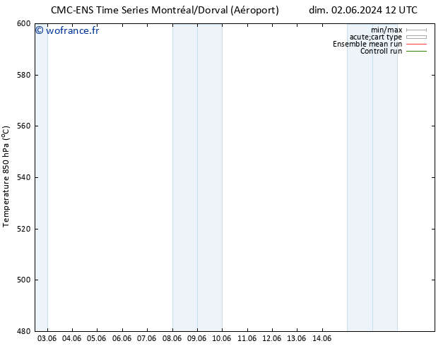 Géop. 500 hPa CMC TS dim 09.06.2024 00 UTC