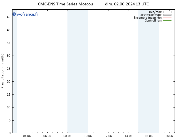 Précipitation CMC TS mer 12.06.2024 13 UTC