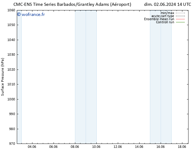 pression de l'air CMC TS mar 04.06.2024 20 UTC