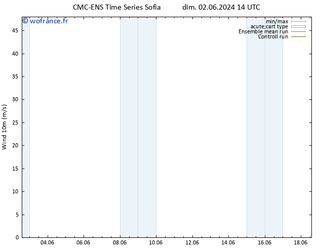 Vent 10 m CMC TS dim 09.06.2024 14 UTC